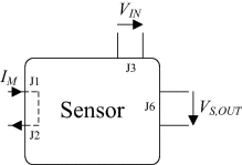 Fig. 2. Basic block diagram illustrating the interfaces of the current sensor