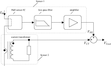 Fig. 4. Block diagram illustrating the basic operating principle of the current sensor