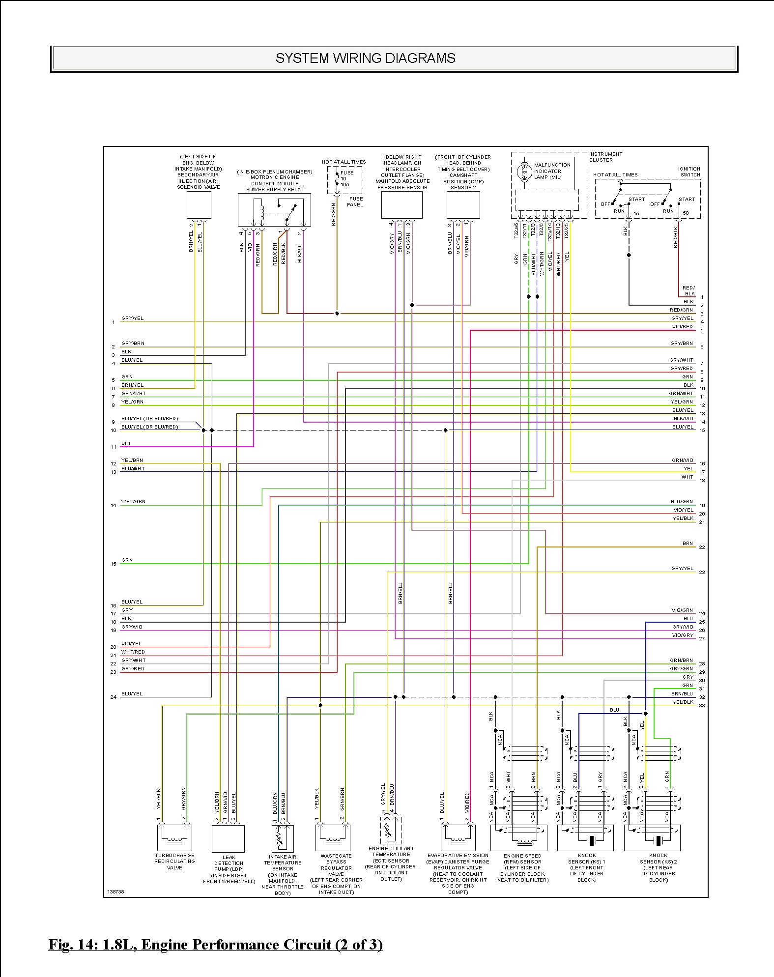 ENGINE PERFORMANCE